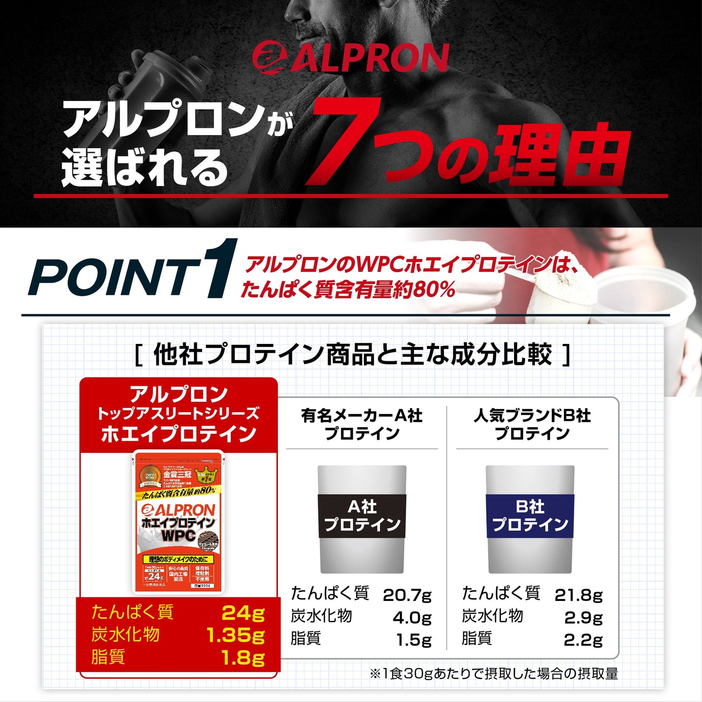 ALPRON WPC プロテイン (250g)