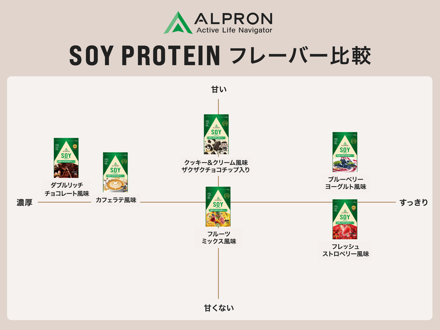 ALPRON SOY ソイプロテイン(900g)