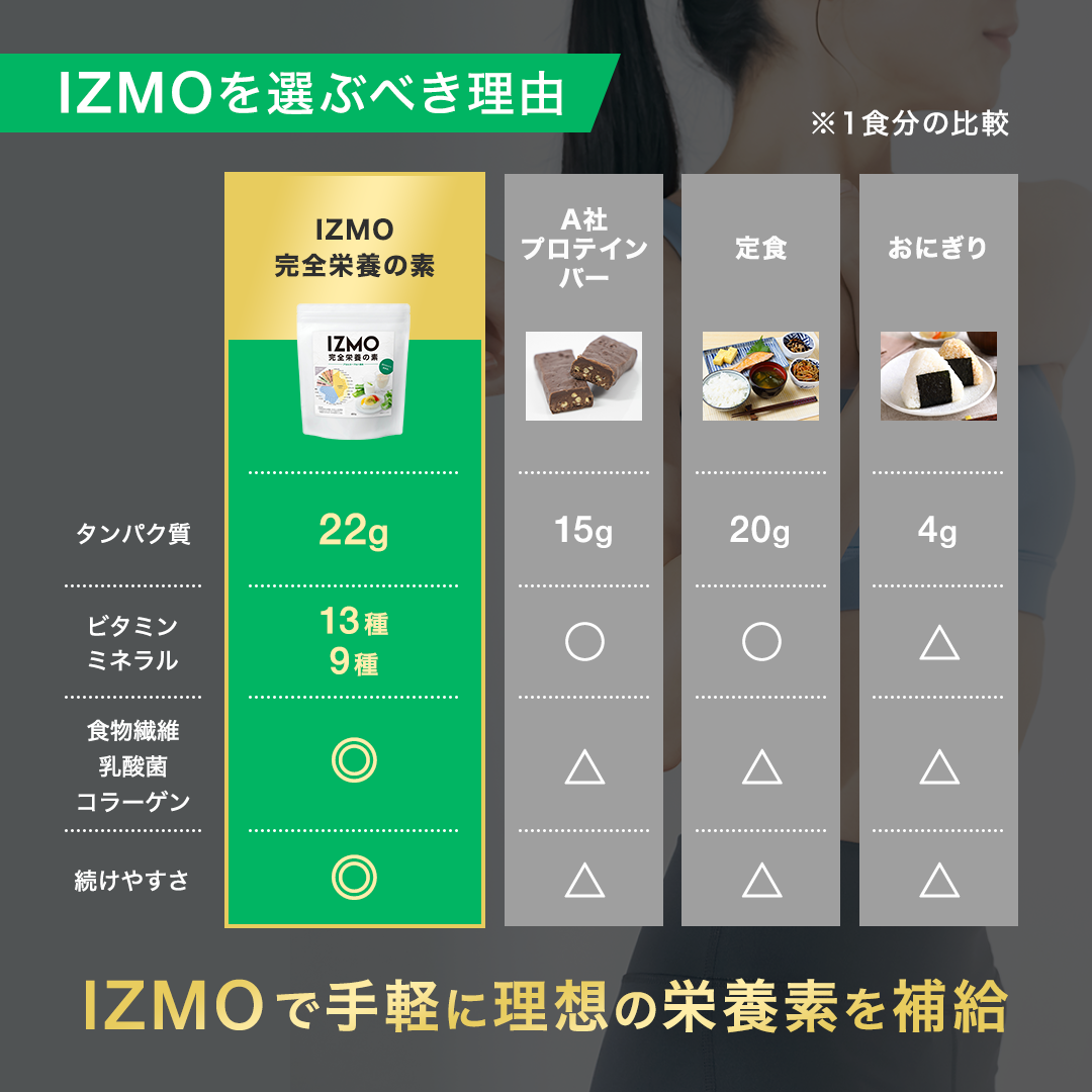 IZMO 完全栄養の素 災害時栄養備蓄セット(本製品x3つ 36日分の完全栄養)