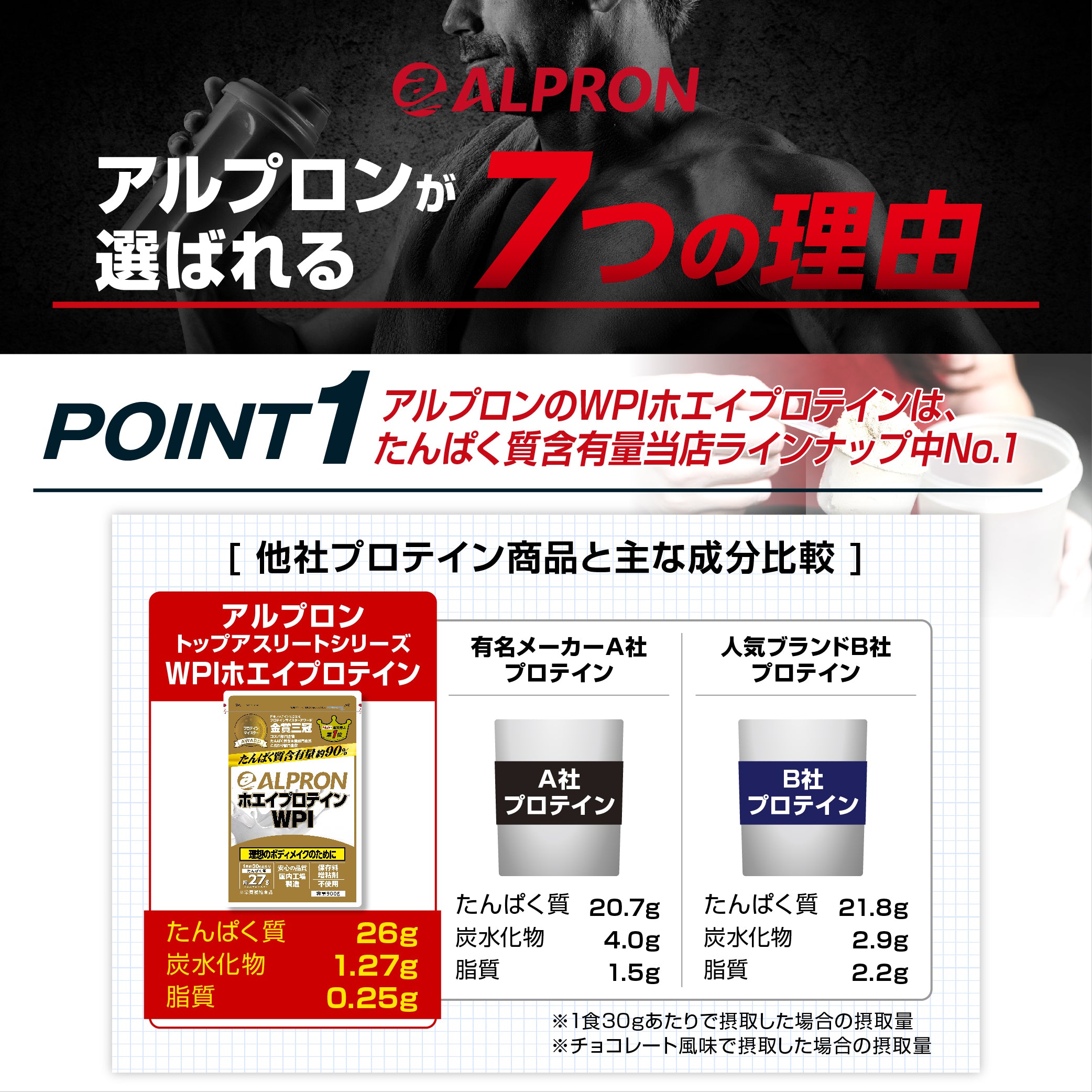 ALPRON WPI プロテイン (900g/3kg) – アルプロン公式ショップ