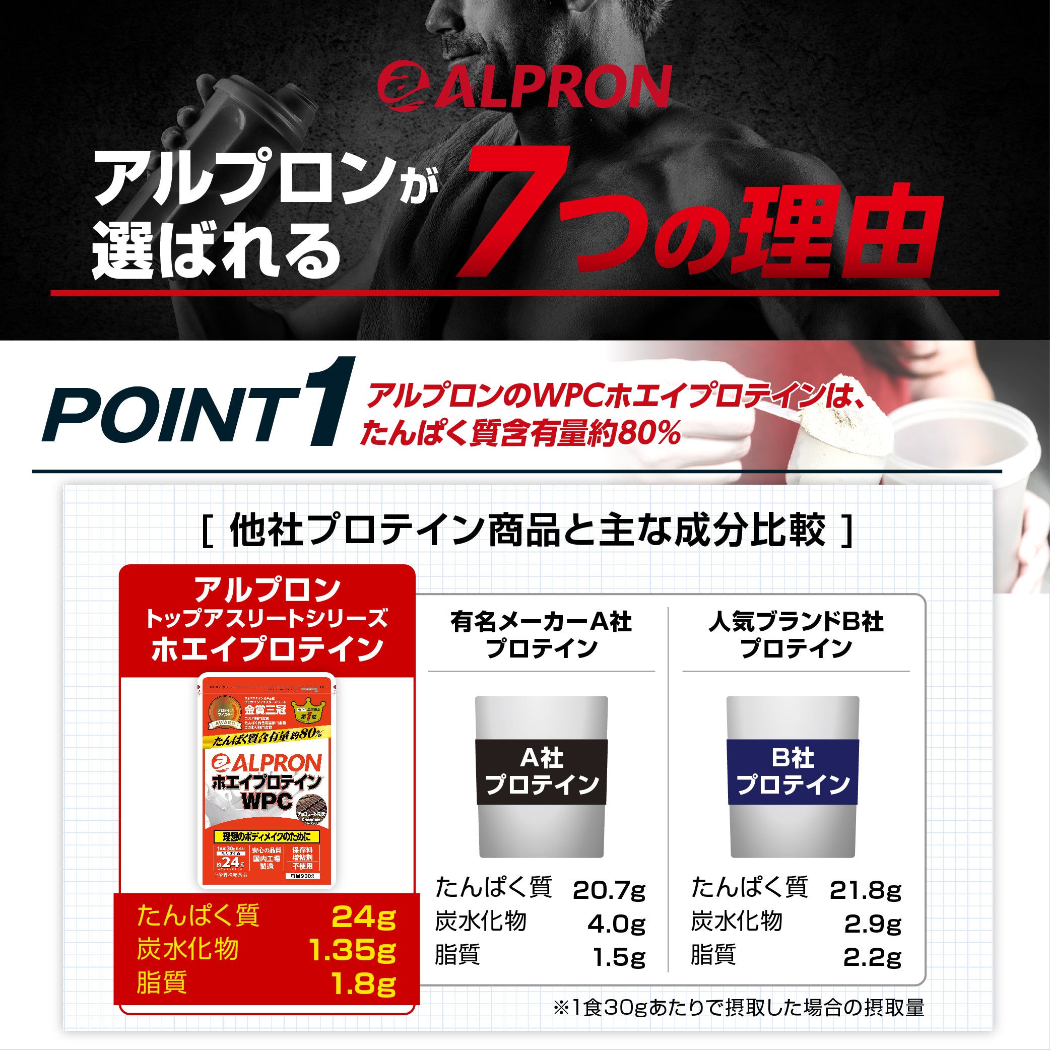 ALPRON WPC プロテイン (900g/3kg) – アルプロン公式ショップ