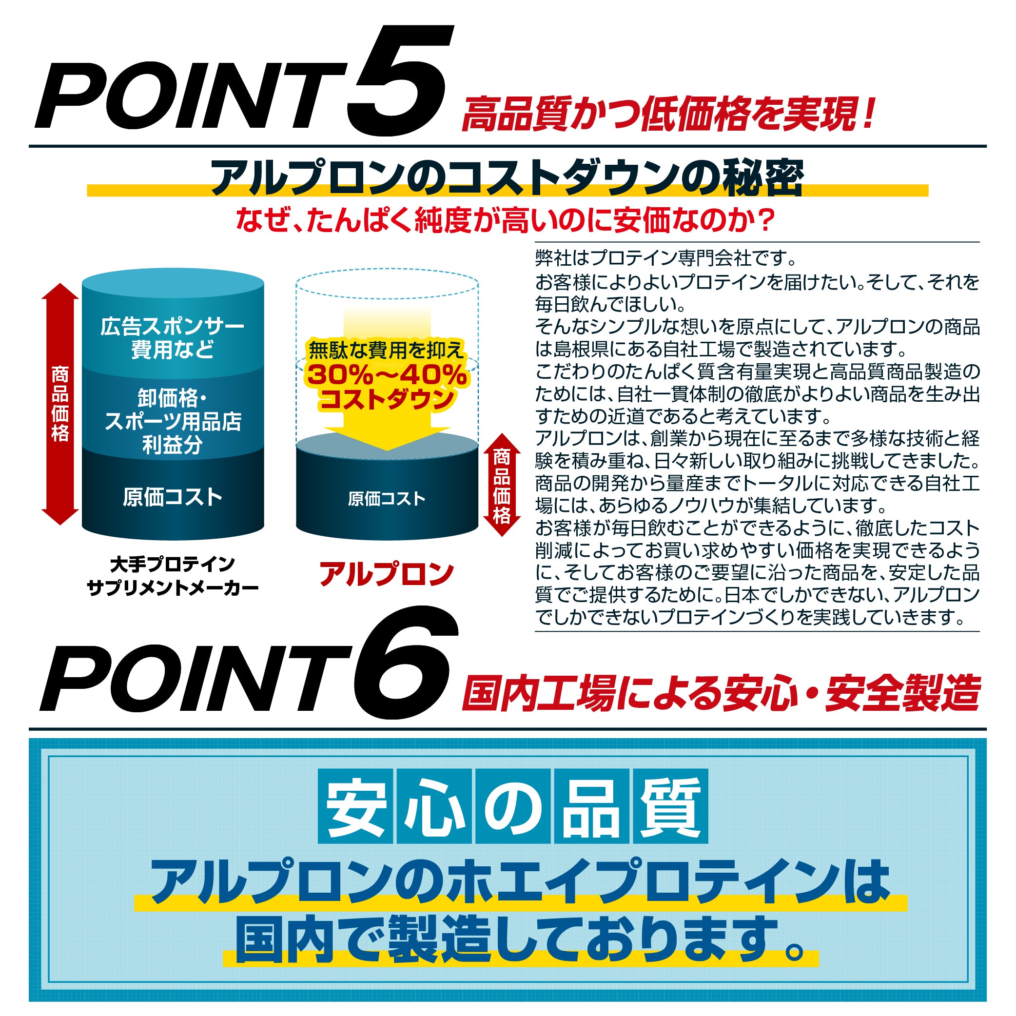 新品【合計2.7kg】アルプロン ホエイプロテイン WPI チョコレート ザバス - トレーニング/エクササイズ